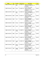 Preview for 169 page of eMachines eMachines HM50-YK Service Manual