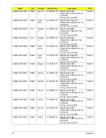 Preview for 173 page of eMachines eMachines HM50-YK Service Manual