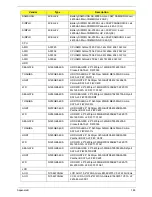 Preview for 191 page of eMachines eMachines HM50-YK Service Manual