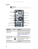 Preview for 14 page of eMachines H5082 Reference Manual