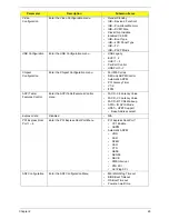 Preview for 39 page of eMachines HM50-MV Service Manual