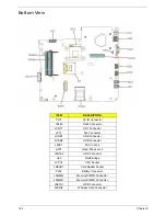 Preview for 160 page of eMachines HM50-MV Service Manual