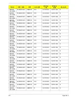 Preview for 209 page of eMachines HM50-MV Service Manual