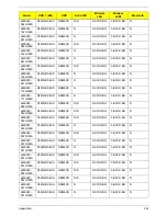 Preview for 210 page of eMachines HM50-MV Service Manual