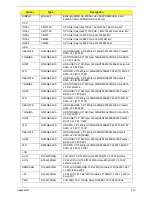 Preview for 221 page of eMachines HM50-MV Service Manual