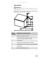 Preview for 127 page of eMachines L3047 (Spanish) Guía De Referencia