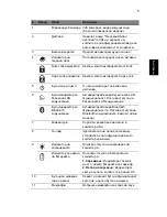 Preview for 199 page of eMachines Notebook Series Quick Manual