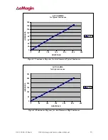 Preview for 18 page of eMagin EMA-200015 User Manual