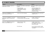 Preview for 72 page of EMAK 101 Operator'S Manual