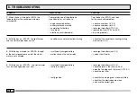 Preview for 110 page of EMAK 101 Operator'S Manual