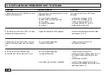 Preview for 186 page of EMAK 101 Operator'S Manual