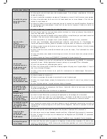 Предварительный просмотр 166 страницы EMAK APACHE 92 4x4 EVO User Manual