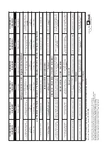 Предварительный просмотр 284 страницы EMAK CR450 Use And Maintenance