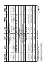 Предварительный просмотр 285 страницы EMAK CR450 Use And Maintenance