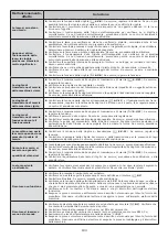 Preview for 184 page of EMAK EF 92 Operators Instruction Book