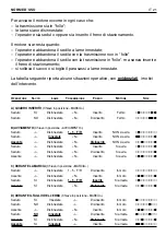 Preview for 22 page of EMAK EF102C/15,5H Operator'S Manual