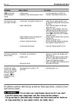 Preview for 104 page of EMAK EF102C/15,5H Operator'S Manual