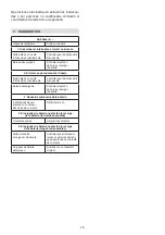 Preview for 95 page of EMAK Efco DS 2000 Operators Instruction Book