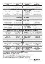 Preview for 294 page of EMAK Efco DS 2000 Operators Instruction Book