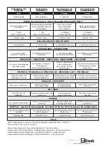 Preview for 296 page of EMAK Efco DS 2000 Operators Instruction Book