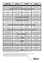 Preview for 297 page of EMAK Efco DS 2000 Operators Instruction Book