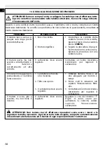 Preview for 18 page of EMAK Efco DS 300 D Operators Instruction Book