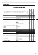 Preview for 88 page of EMAK Efco DS 3000 D-PU Operators Instruction Book