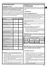 Preview for 21 page of EMAK Efco DSi 30 Operators Instruction Book