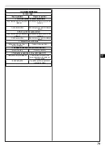 Preview for 79 page of EMAK Efco DSi 30 Operators Instruction Book