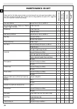 Предварительный просмотр 18 страницы EMAK EFCO MTH 510 Operators Instruction Book