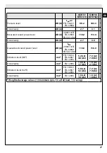 Предварительный просмотр 21 страницы EMAK EFCO MTH 510 Operators Instruction Book