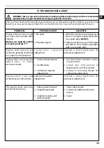 Предварительный просмотр 37 страницы EMAK Efco SA 9000 Operators Instruction Book