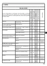 Предварительный просмотр 159 страницы EMAK Efco SA 9000 Operators Instruction Book