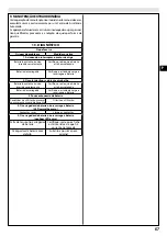 Preview for 57 page of EMAK Efco TGi 45 Operators Instruction Book