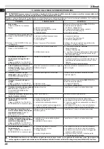 Preview for 23 page of EMAK Efco ZEPHYR 72/13 H Operators Instruction Book