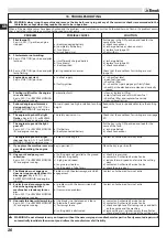 Preview for 39 page of EMAK Efco ZEPHYR 72/13 H Operators Instruction Book