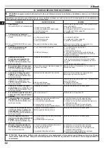 Preview for 55 page of EMAK Efco ZEPHYR 72/13 H Operators Instruction Book