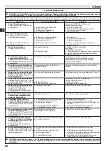 Preview for 71 page of EMAK Efco ZEPHYR 72/13 H Operators Instruction Book