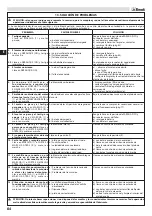 Preview for 87 page of EMAK Efco ZEPHYR 72/13 H Operators Instruction Book