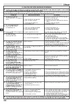 Preview for 103 page of EMAK Efco ZEPHYR 72/13 H Operators Instruction Book