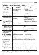 Preview for 135 page of EMAK Efco ZEPHYR 72/13 H Operators Instruction Book