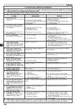 Preview for 151 page of EMAK Efco ZEPHYR 72/13 H Operators Instruction Book