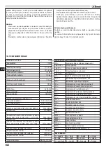 Preview for 165 page of EMAK Efco ZEPHYR 72/13 H Operators Instruction Book