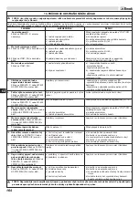 Preview for 167 page of EMAK Efco ZEPHYR 72/13 H Operators Instruction Book