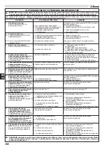 Preview for 183 page of EMAK Efco ZEPHYR 72/13 H Operators Instruction Book