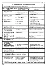 Preview for 199 page of EMAK Efco ZEPHYR 72/13 H Operators Instruction Book