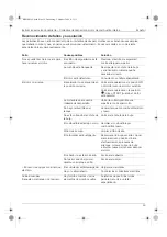 Preview for 62 page of EMAK G55 VBX 4IN1 Operators Instruction Book