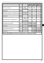 Предварительный просмотр 37 страницы EMAK GS 37 - MT 371 Operators Instruction Book