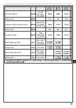 Предварительный просмотр 105 страницы EMAK GS 37 - MT 371 Operators Instruction Book