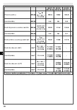 Предварительный просмотр 90 страницы EMAK GS 371 Operators Instruction Book